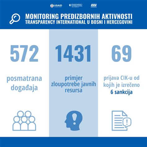 Ti Bih Predstavio Rezultate Monitoringa Za Dva Mjeseca Zabilje Eno