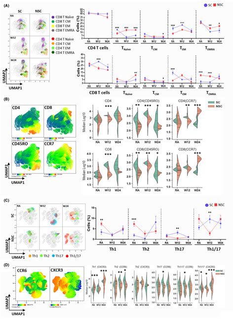 Characteristic Changes Of T Cell Subsets In Seroconversion Of Hbv