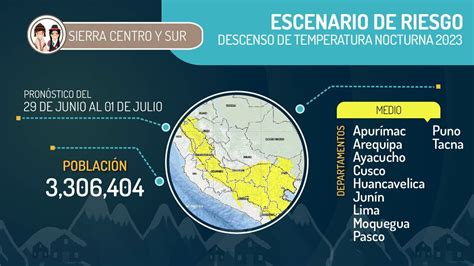 Escenario Baja Temperatura Nocturna Sierra Centro Sur 29 Junio Al 01