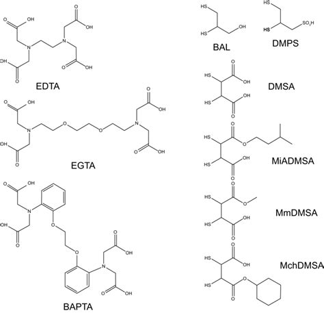 Common Heavy Metal Chelating Agents Download Scientific Diagram