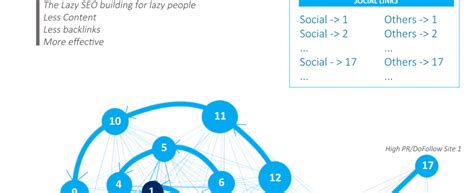 mo hinh spiral seo loc seo xoan oc chu thoong