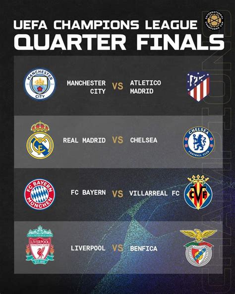 2021 2022 UEFA CHAMPIONS LEAGUE Quarter Finals Draw Preview Stats