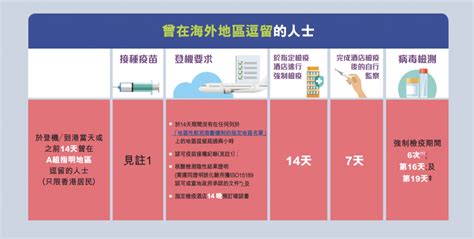 【香港隔離酒店】第8輪防疫酒店名單公佈！最新入境須知隔離安排檢測安排（6月17日更新） 永安旅遊