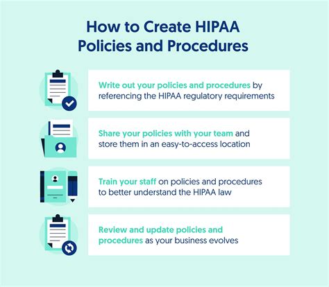 What Is Hipaa Compliance And Why Is It Important 57 Off