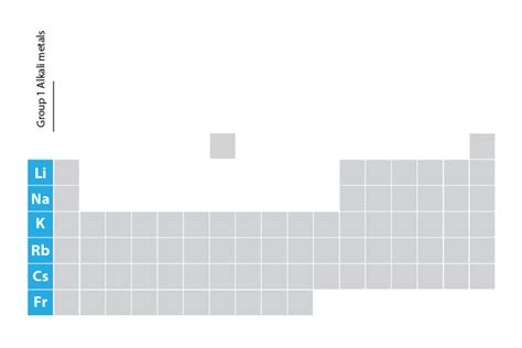 Group 1 Alkali Metals Periodic Table | Cabinets Matttroy