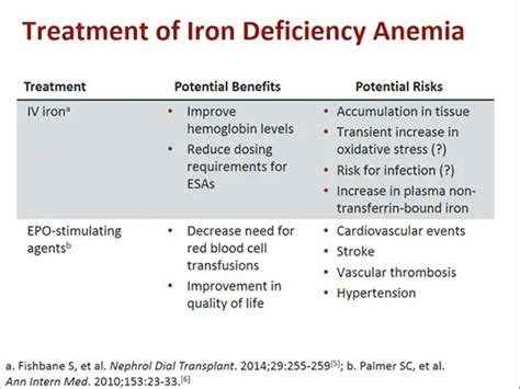 Iv Treatment For Iron Deficiency Anemia