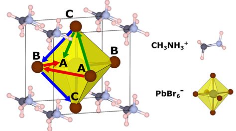 Halide Migration In Lead Halide Perovskites Materials Virtual Lab