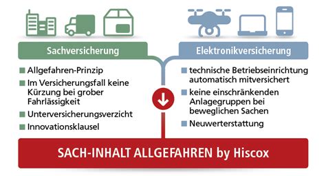 Hiscox Moderner Schutz F R Das Eigene Gewerbe Focus Versicherungsprofi