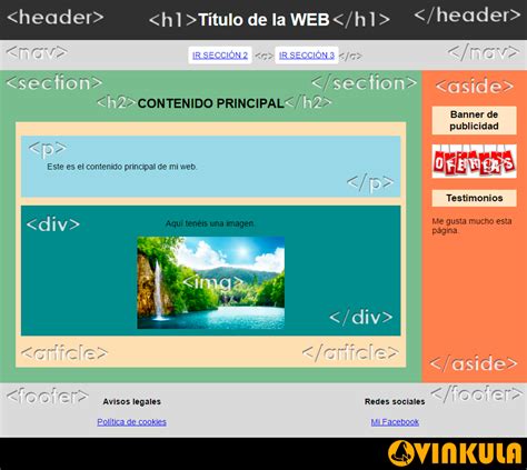 Estructura Del C Digo Html Anatom A De Una P Gina Web Vinkula