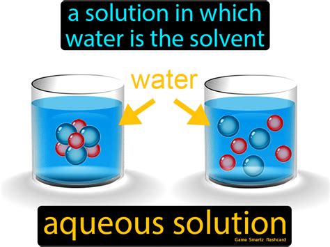 Aqueous Solution Examples