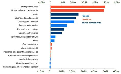 It isn’t right to say we are out of recession, as these six graphs ...