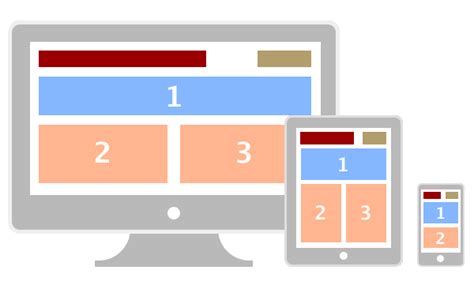 Responsive Design & You - LibGuides Standards and Best Practices ... 