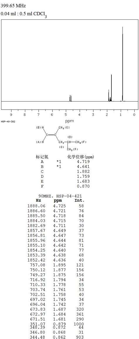 2 4 DIMETHYL 1 PENTENE 2213 32 3 IR1