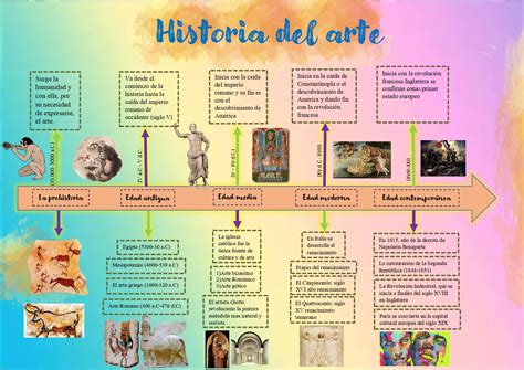 Linea Del Tiempo De La Historia Del Arte