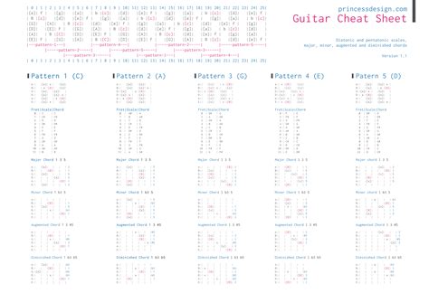 PrincessDesign » Blog Archive » Guitar Cheat Sheet