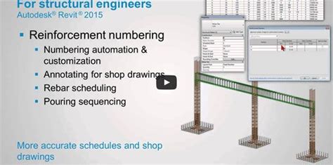 An Ad For Architectural Engineers Showing How To Use The Numbers And