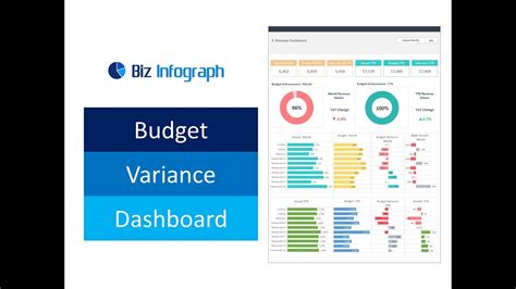 Budget Variance Dashboard Template Youtube