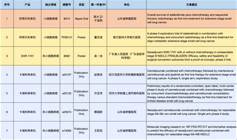 2024 Asco年会开幕！恒瑞医药14款创新药共79项抗肿瘤领域研究成果登场亮相