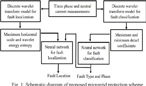 Figure From Enhanced Fault Classification And Localization In