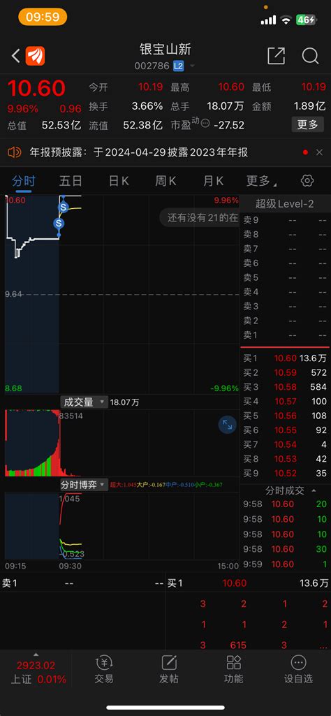 留了1手走了祝留下的兄弟们吃肉！银宝山新002786股吧东方财富网股吧