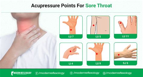 Sore Throat - Modern Reflexology