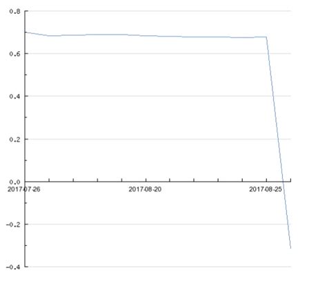 regression - How to read/determine trend from a line graph? - Cross ...