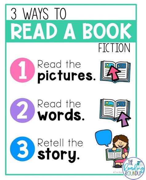 Independent Reading Anchor Chart