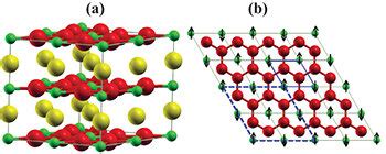 Color Online Crystal Structure Of Bulk Li N A And D Li N B Red