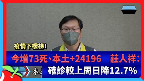 疫情下樓梯！今增73死、本土 24196 莊人祥：確診較上周日降12 7 台灣新聞 Taiwan 蘋果新聞網 Youtube