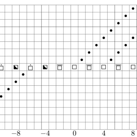 Some Elements In The Slice Spectral Sequence For K H Continued