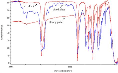 Sodium Chloride Ir Spectrum