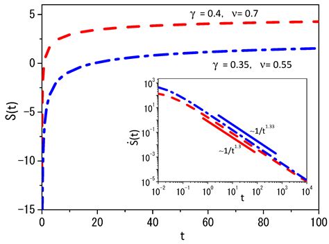 Entropy Free Full Text Nonlinear FokkerPlanck Equations H Theorem