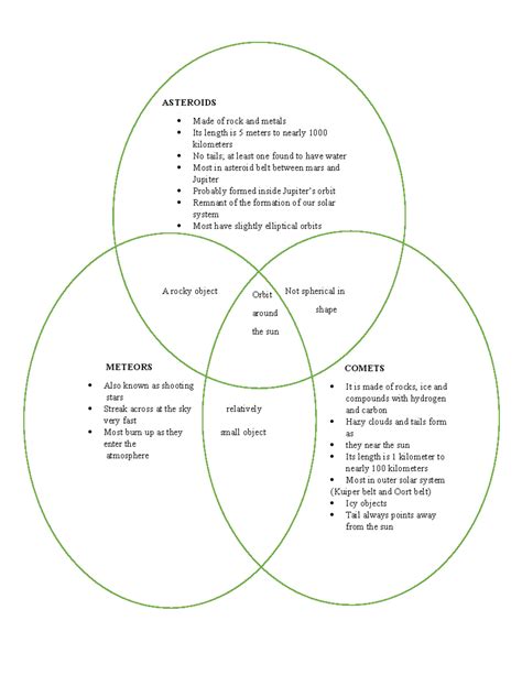 Diagrama Venn Usando Planetas Del Sistema Solar Ejercicio De