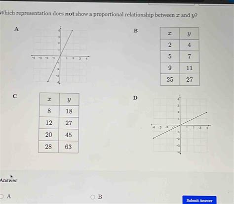 Solved Which Representation Does Not Show A Proportional Relationship