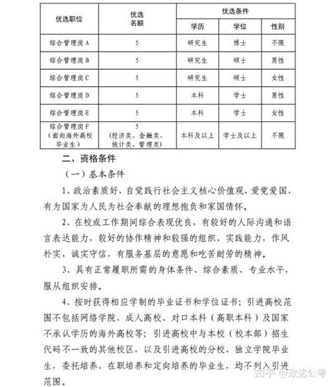 2023年枣庄高新区青年人才优选30人 知乎