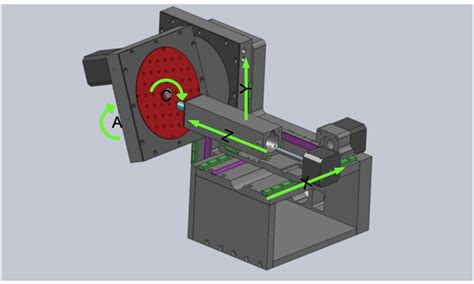 Personal Size 5 Axis CNC Milling Machine from PocketNC