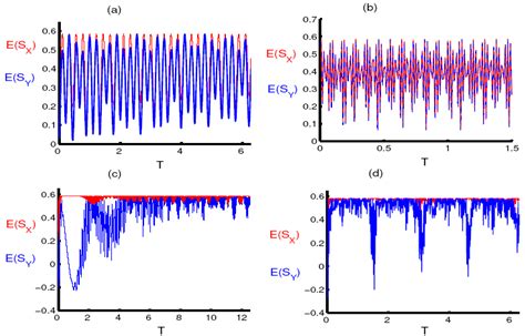 Entropy Free Full Text Dephasing Process Of A Single Atom