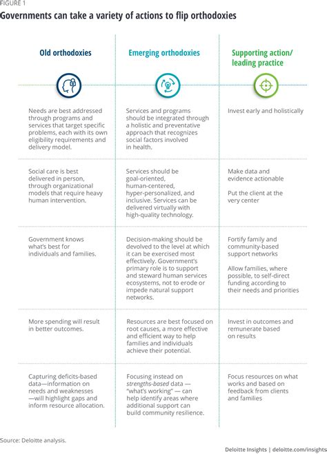 Future Of Social Care Deloitte Insights