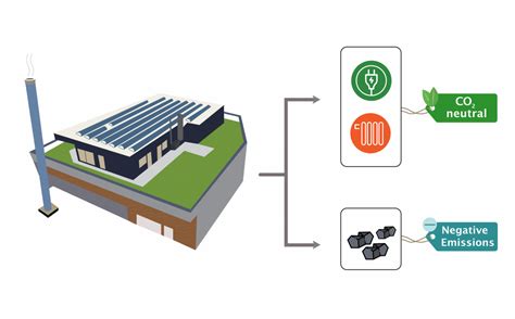 biochar asosiasi biochar indonesia