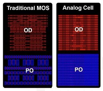 TSMC OIP Analog Cell Migration Plato Data Intelligence