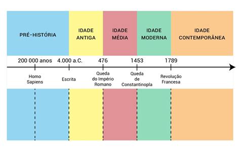 Voomp Play Resumos De História História Pré História Resumo