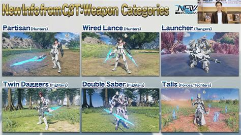 Phantasy Star Online 2 New Genesis Gameplay Details And New Weapons