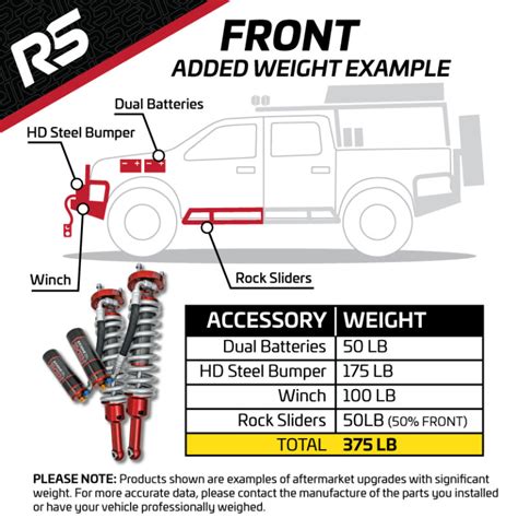 Ride Shocks Tacoma Mid Travel Suspension Kit Custom Accutune