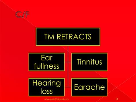 Acute Suppurative Otitis Media Ppt