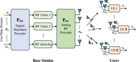 Figure 1 From An Overlapped Subarray Structure In Hybrid Millimeter