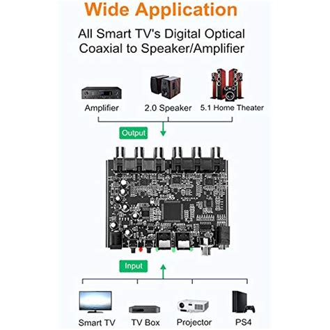 Casinlog Dac Module Channel Ac Pcm Digital Optical Dts Rca Hifi