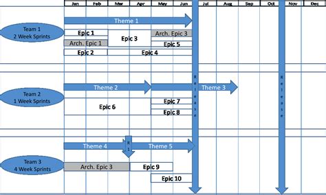 √ 30 Release Plan Template Excel | Effect Template