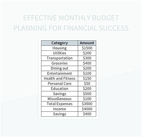 Effective Monthly Budget Planning For Financial Success Excel Template