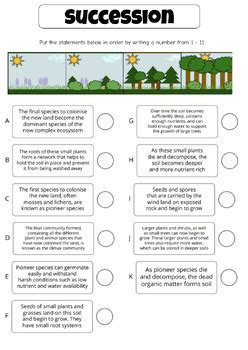 Ap Environmental Science Unit Worksheets By Learnwithlaura Tpt