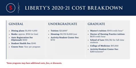 Residential Undergraduate Price Breakdown | Liberty University